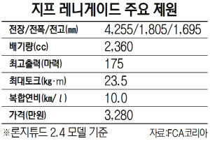 지프 레니게이드 주요 제원