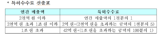 자료=기재부