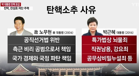 노무현 탄핵 이유, 국민의 반응! 박근혜 대통령과 달라도 너무 달라