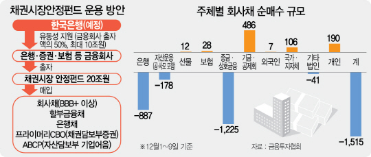 1216A03채권시장안정펀드운용방법2