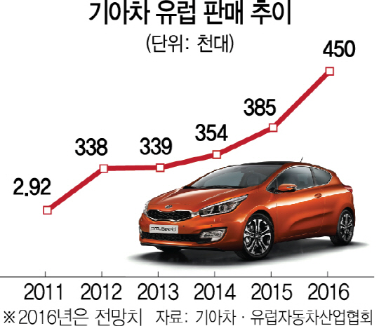 1315A13 기아차