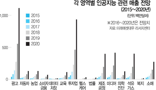 1415A09 인공지능매출전망수정