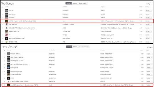 '혼성그룹' 카드(K.A.R.D), 아이튠즈 US K팝 차트 4위! '리액션 영상'도 봇물