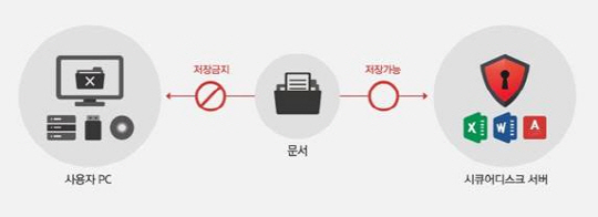 이스트소프트, 中企 기술유출 방지 시스템 구축 사업 완료