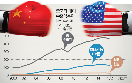 1715A08 중국의 대미2