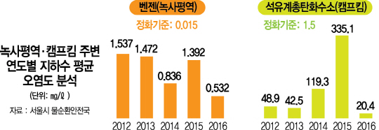 2015A29 녹사평역·캠프킴 주변 웹