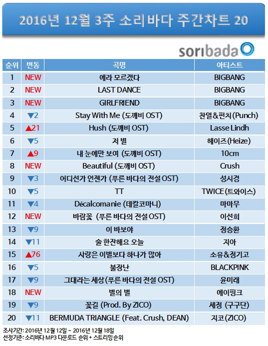 /사진=소리바다