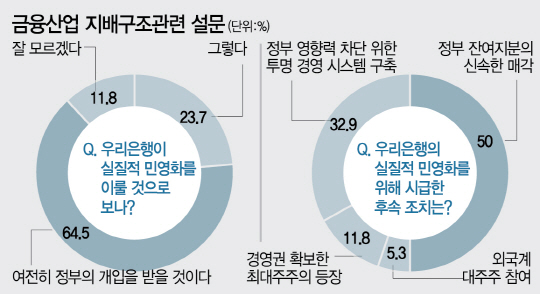 2116A02 금융산업 지배구조4