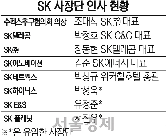 SK 사장단 인사 현황