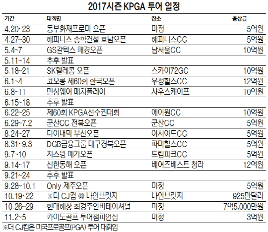 2017시즌 KPGA 투어 일정