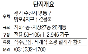 단지개요(현대산업개발)