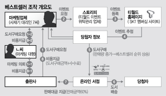 2215A35 베스트셀러