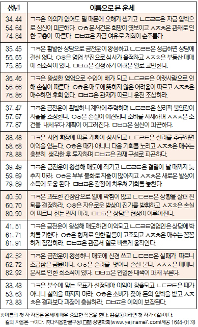 오늘의 재운[12월 23일]