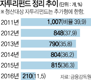 2315A08 자투리 펀드