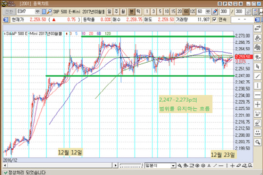 출처 : KR선물HTS