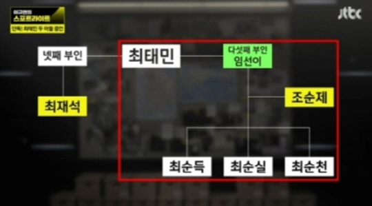 조순제 녹취록 10조 재산 비밀 근거? “최태민 돈 천지, 재벌들 돈 다 냈다.”