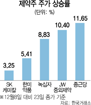 2615A21 제약주