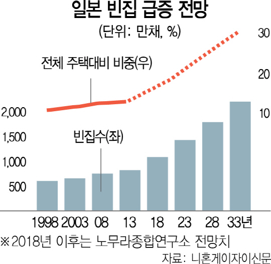 2615A12 일본 빈집