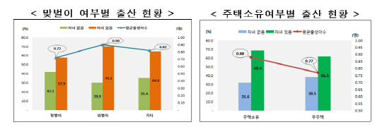 자료=통계청