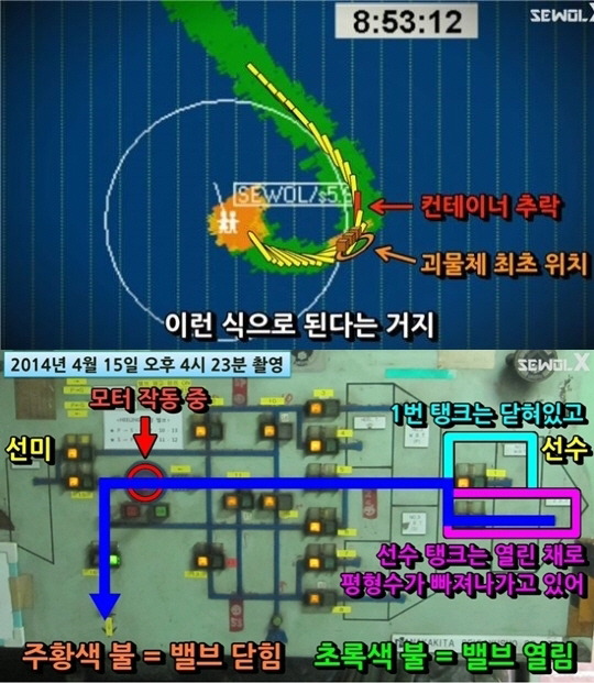 세월호 침몰 ‘잠수함 충돌설’이 중요한게 아니라 ‘외력’에 의한 것이 포인트