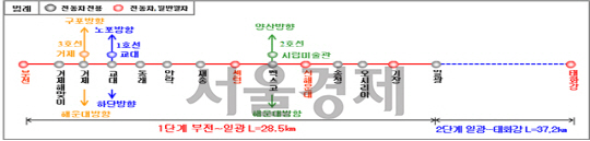 부전~일광 복선전철 노선약도. / 사진제공=국토교통부