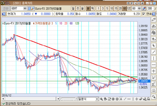 출처 : KR선물HTS