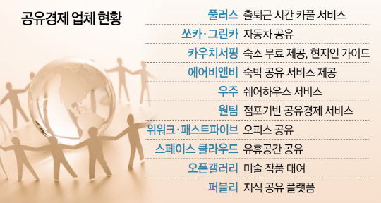 불황에 더 뜨거운 '공유경제' 서비스