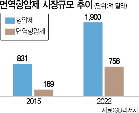 2915A16 면역항암제