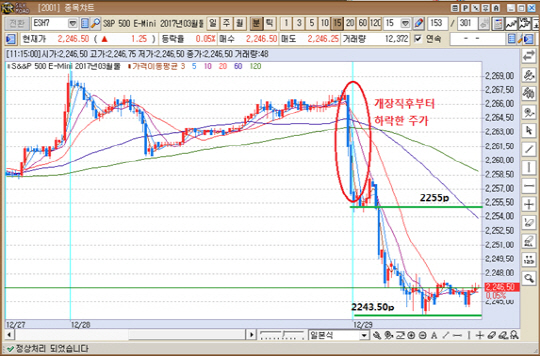 출처 : KR선물HTS