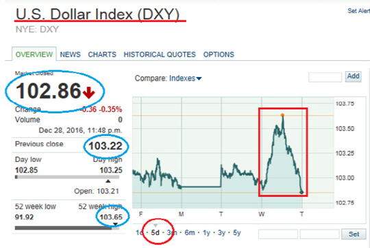 출처 : 마켓워치(www.marketwatch.com) 홈페이지