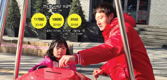 본지 박우인 기자가 30일 오전 서울 광화문역 앞에서 구세군의 자선냄비 모금 활동 체험 중 한 아이의 성금 기부를 돕고 있다.  /이두형기자