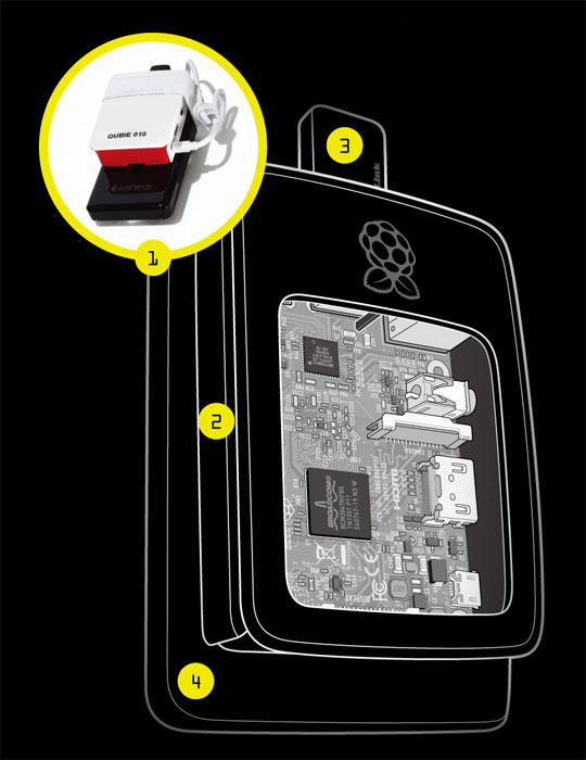 1/큐비는 DIY 재료로 만들어졌다. <BR>2/라즈베리 파이 컴퓨터는 비누곽만한 플라스틱 케이스에 들어간다. <BR>3/무선 기기의 존재를 확인하기 위해 Wi-Fi 네트워크 어댑터가 끼워진다. <BR>4/전력은 충전식 배터리로 공급된다.