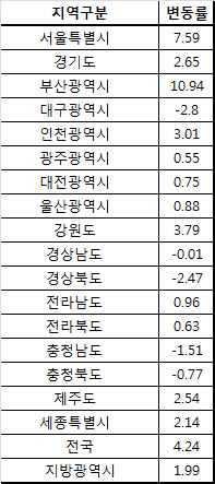 올해 아파트 값, 수도권 과천 1위 … 서울·지방 양극화