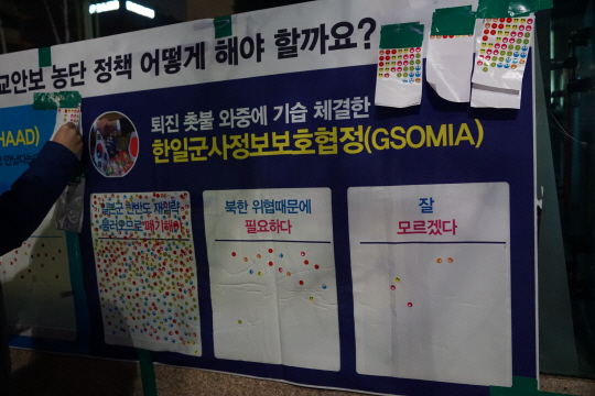 한일군사정보보호협정(GSOMIA)에 대한 국민들의 의견을 묻는 즉석 설문도 진행됐다./이종호기자