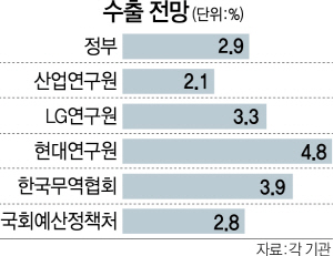 [2017 국내경제] 반도체 호황, 유가상승 맞물려 2년만에 ‘수출 마이너스 터널’ 벗어날듯