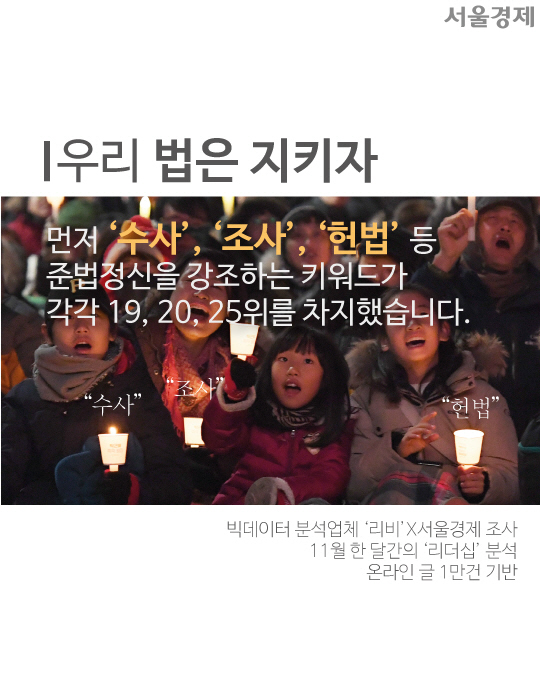[카드뉴스] 촛불 민심이 원하는 '새로운 리더'는?