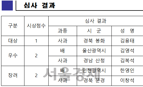 자료=농촌진흥청