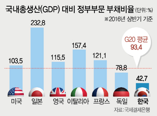 0315A02 국내 총 생산