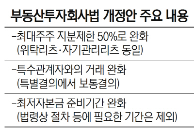 [단독] “리츠 최대주주 주식소유 제한 50%”로 완화'