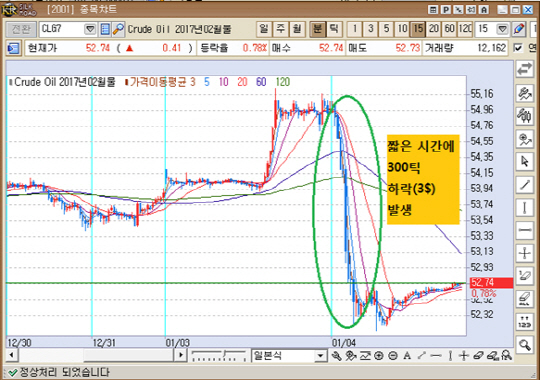 출처 : KR선물HTS