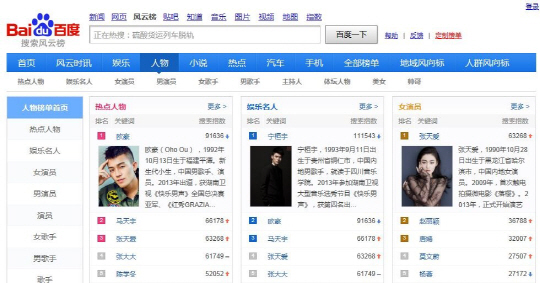 바이두 실시간 검색 랭킹 페이지 내의 핫토픽 인물, 연예인, 여배우 순위. /출처=바이두 캡처