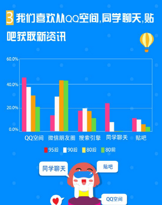 바이두에서 공개한 ‘여러분은 모르는 지우우링허우(95後)’ 자료. /출처=바이두 캡처