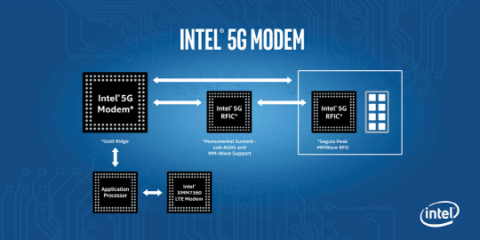 인텔이 개발한 세계 최초의 5세대 통신 모뎀. /사진제공=인텔코리아
