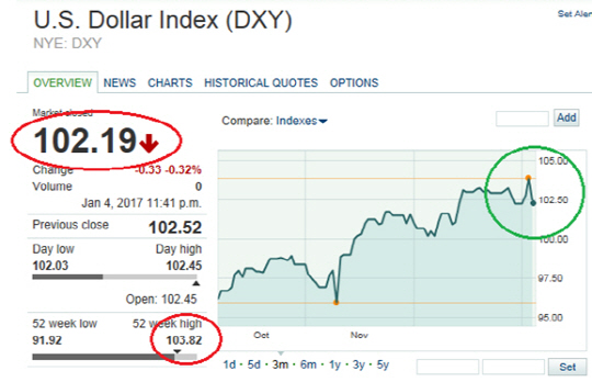 출처 : 마켓워치(www.marketwatch.com) 홈페이지