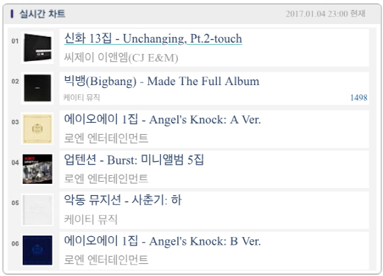 신화, 정규 13집 앨범 <13TH UNCHANGING - TOUCH>  한터차트 실시간-일간 동시 1위! 독보적 인기 입증 ‘역시 신화’!