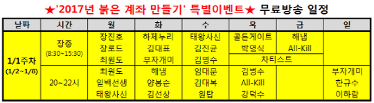 19만 돌파! 무료 카톡방의 흥행독주!