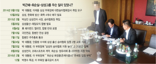 2015년 8월26일 박상진(왼쪽 두번째) 삼성전자 사장이 독일 프랑크푸르트 인터콘티넨털호텔에서 최순실씨 모녀 소유 회사 코레스포츠와 용역계약을 맺고 있다.  /사진제공=박영선 의원실