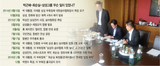 박근혜·최순실 그리고 삼성…그동안 무슨 일이 있었나?