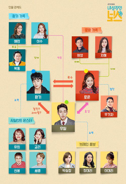 tvN 새 월화드라마 ‘내성적인 보스‘ 인물관계도