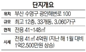 [HOT아파트] 부산 수영구 남천동 삼익비치타운